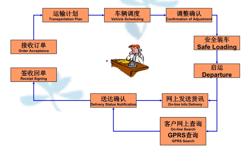 张家港到马龙货运公司